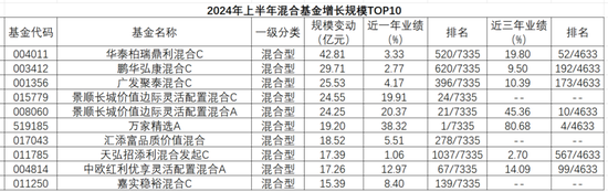 机构认可度视角 发掘混合型基金四大高手  第2张