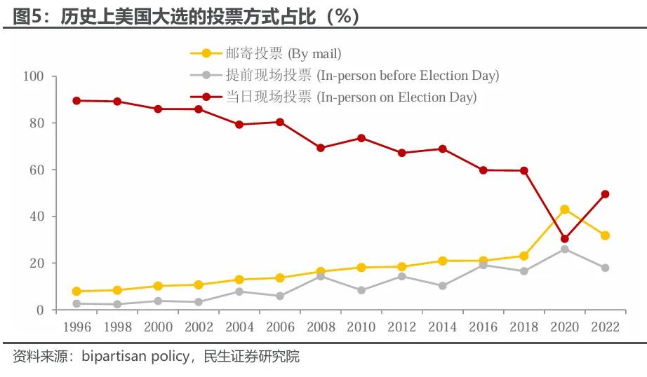 大选辩论：特朗普的“落幕”？  第6张