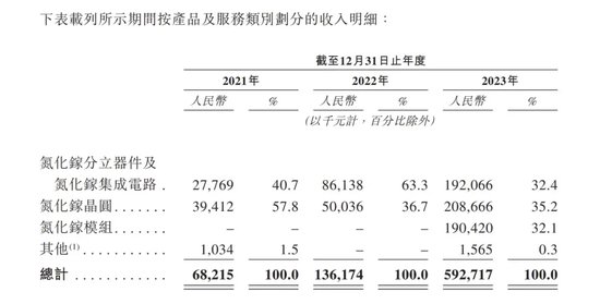 “NASA”首席女科学家回国创业，获曾毓群“真金白银”支持闯关IPO  第1张