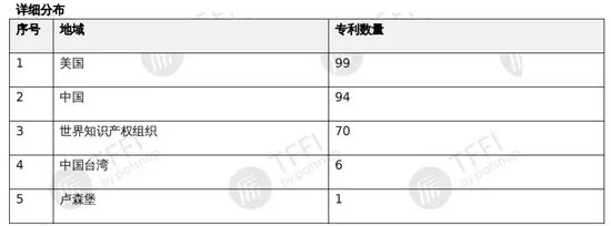 “NASA”首席女科学家回国创业，获曾毓群“真金白银”支持闯关IPO