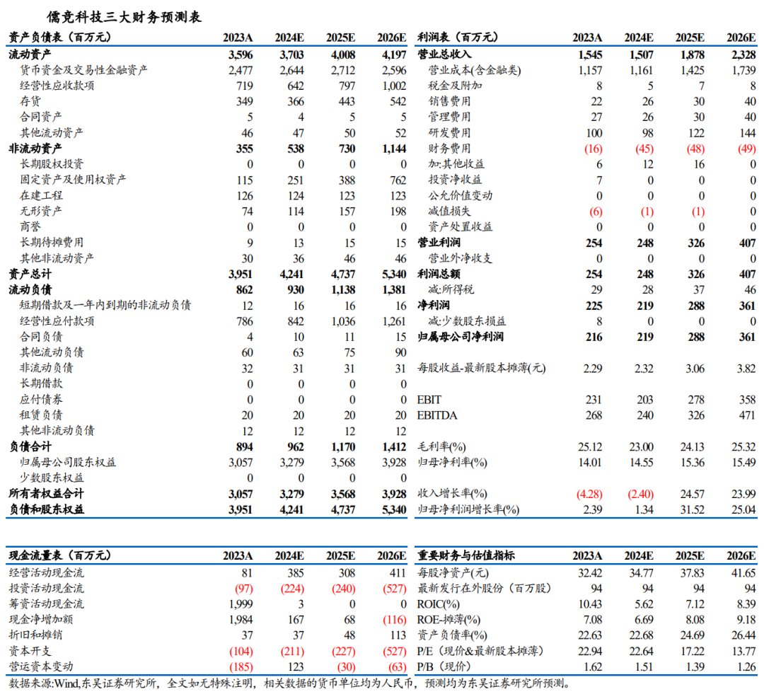 【东吴电新】儒竞科技：热泵去库或接近尾声，新能源车持续高增  第4张