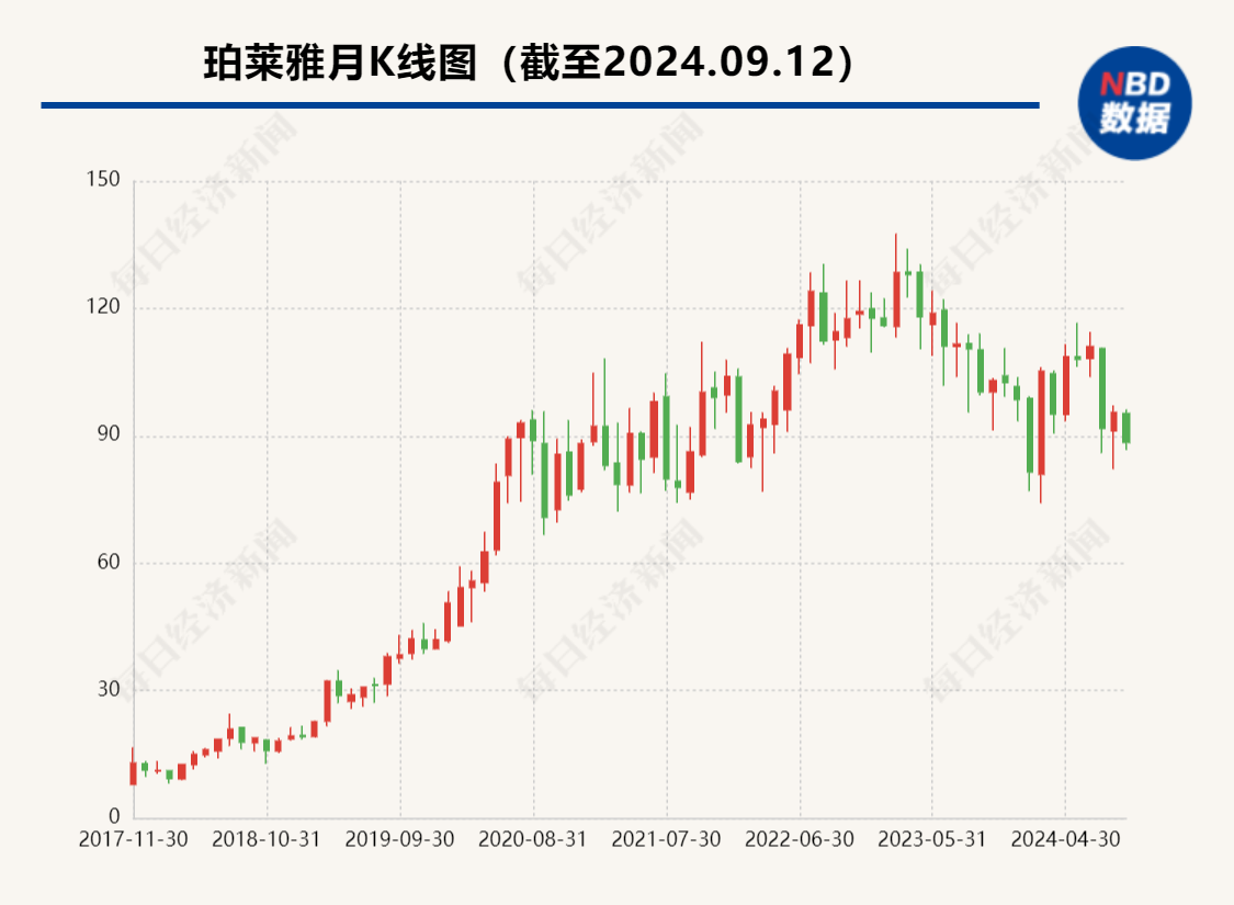 国产美妆龙头重大人事突变：85后“二代”侯亚孟接棒舅舅方玉友 成珀莱雅新CEO  第2张