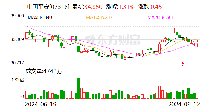 助力“百千万工程”建设 中国平安多措并举支持广东乡村振兴  第2张