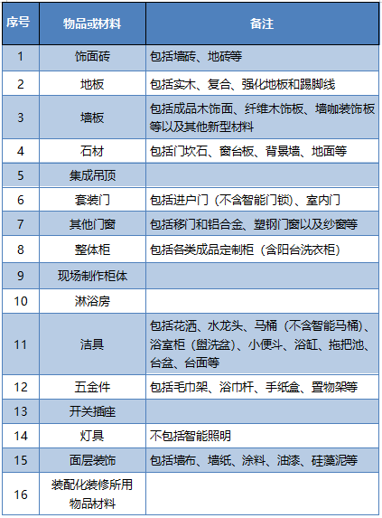 杭州发放旧房装修补贴！最高2万元  第1张