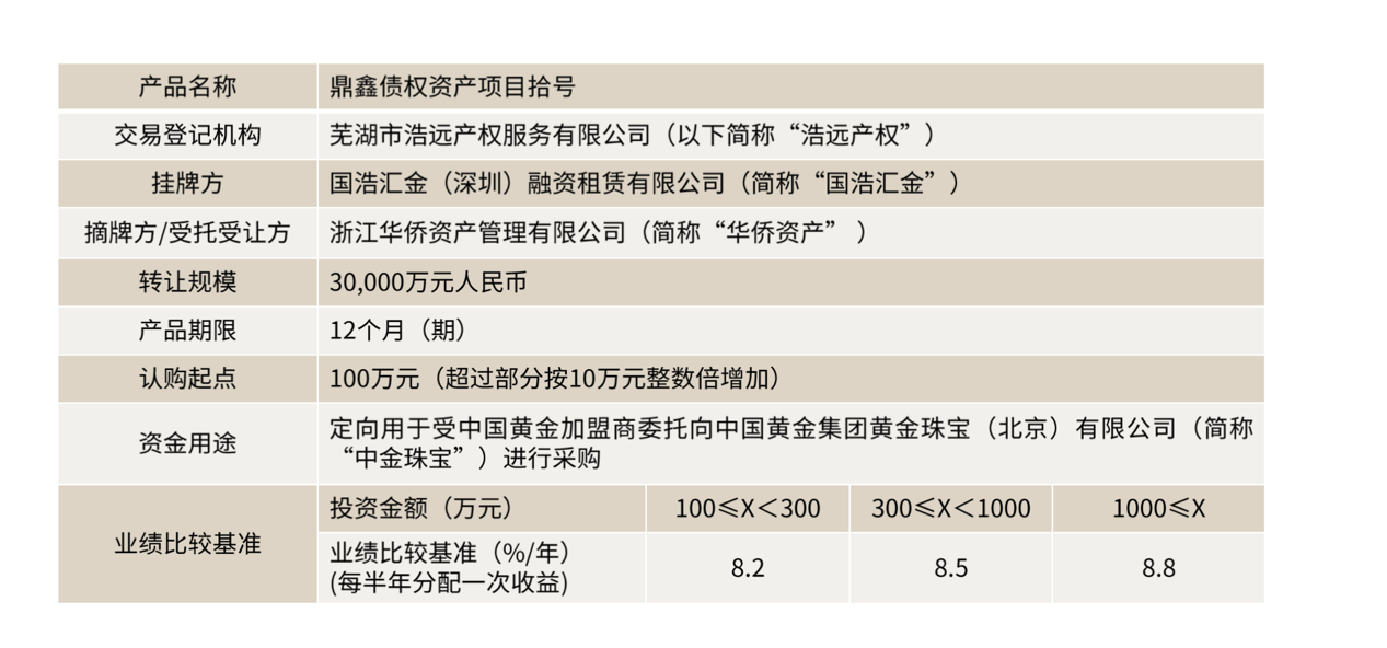 调查丨创兴资源实控人余增云“被公告”失联前 旗下两“黄金”项目已现兑付问题  第4张