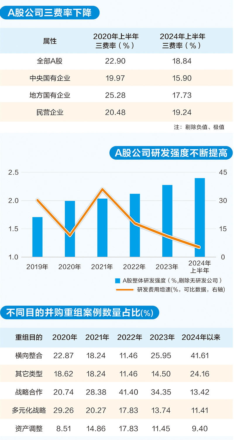 巧用“加减法” 上市公司降本增效打出“组合拳”  第2张