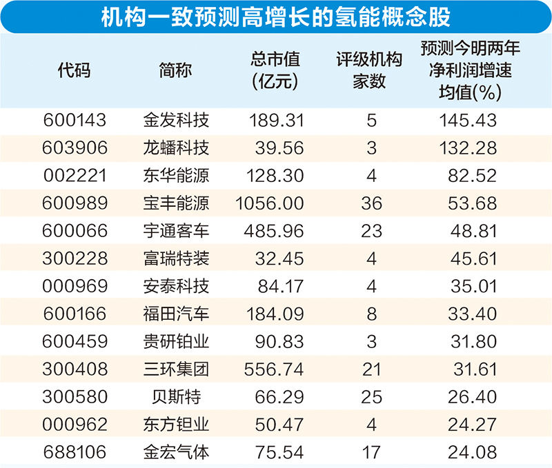 巧用“加减法” 上市公司降本增效打出“组合拳”  第3张