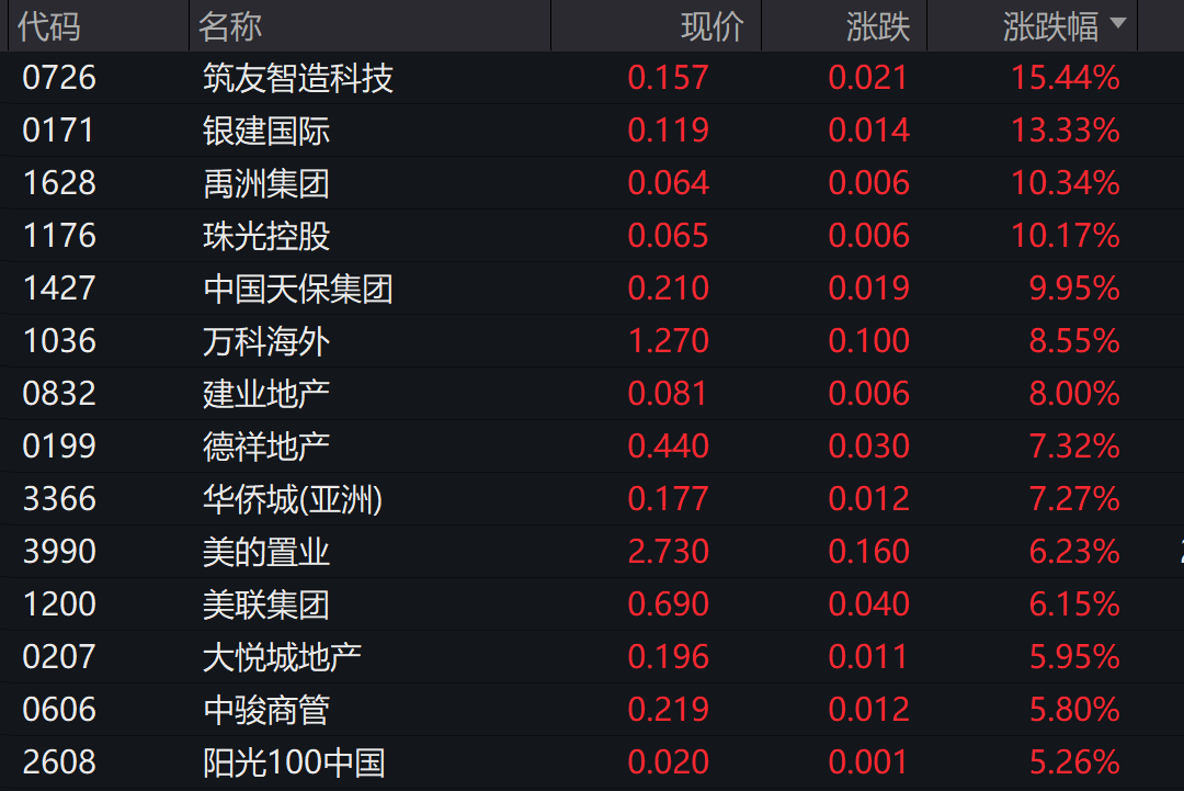 一则大消息！恒大汽车，突然暴涨！  第4张