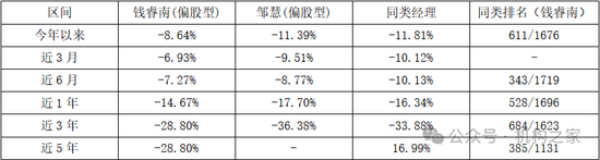 兴业基金人事大洗牌进行时！钱睿南终究还是被挤下了牌桌  第2张