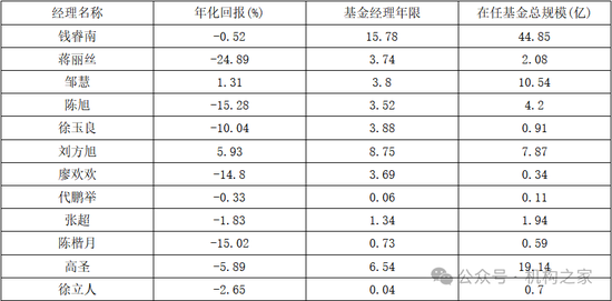 兴业基金人事大洗牌进行时！钱睿南终究还是被挤下了牌桌  第4张