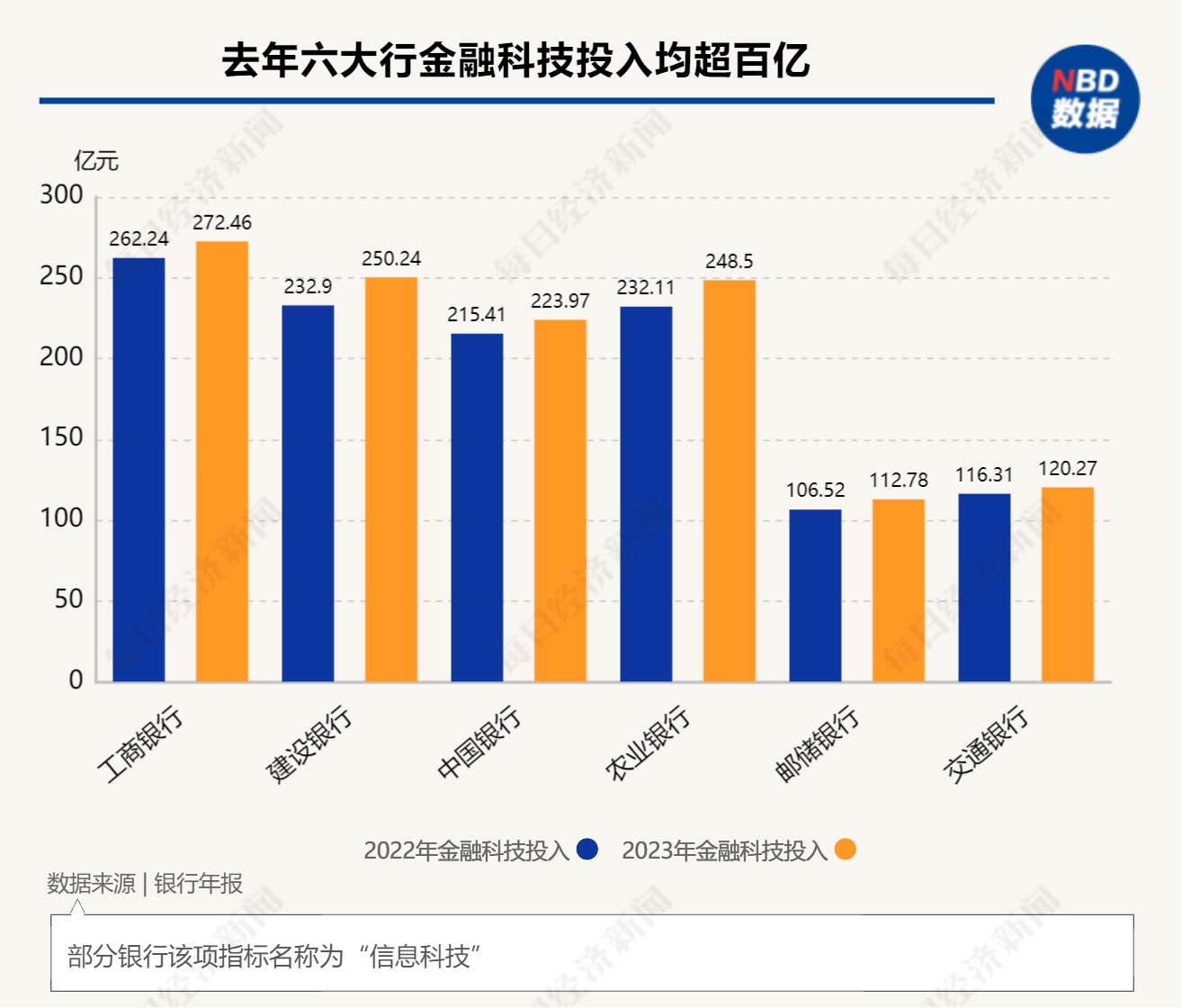 “贷款利率价格战”“小微客户争夺战”⋯⋯大行加速下沉，中小银行如何打好这场生存保卫战？  第3张