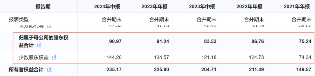 国资房企，半年只赚百万  第1张