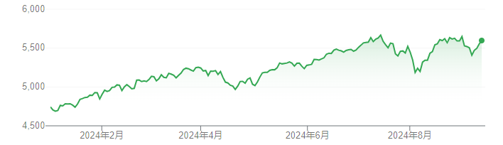 美股回调已结束？德银上调标普500目标价：三大利好支撑美股创新高