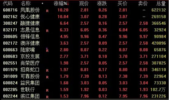 牛股巨震！先“天地板”，再“地天板”  第1张