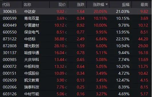 牛股巨震！先“天地板”，再“地天板”  第2张