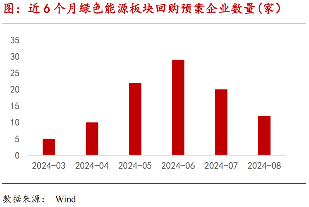 绿色能源产业链月报：中氢新能获沙特10亿美元投资，二级市场再融资和股权激励热度回升  第8张