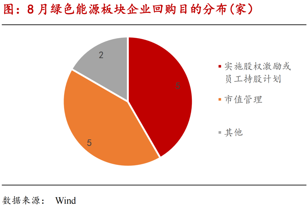 绿色能源产业链月报：中氢新能获沙特10亿美元投资，二级市场再融资和股权激励热度回升  第9张