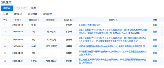 外引徐敬惠、王润东两员资深保险老将 镁信健康两大业务板块或进入瓶颈期？