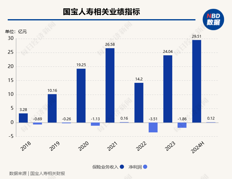 近3亿股无偿划转获批 四川金控成为国宝人寿第一大股东  第2张