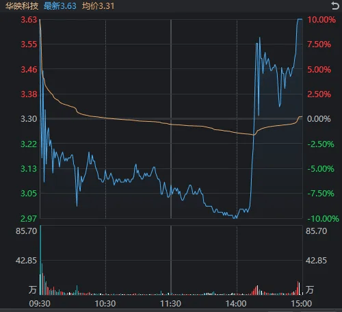 节前最后一天，2700点保卫战打响！这只股票走出“天地天”