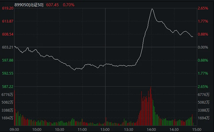 节前最后一天，2700点保卫战打响！这只股票走出“天地天”  第5张