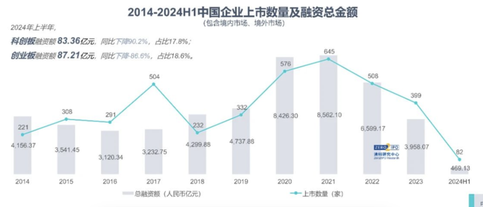 投资人别等IPO了  第2张