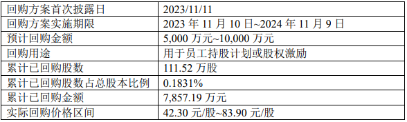 股价业绩“双杀”之下 “家居一哥”欧派家居走下神坛加速转型  第2张