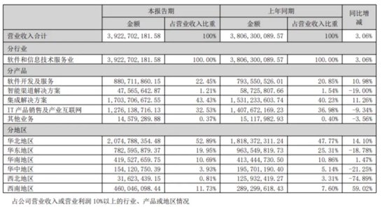 南天信息跨过门槛  第2张