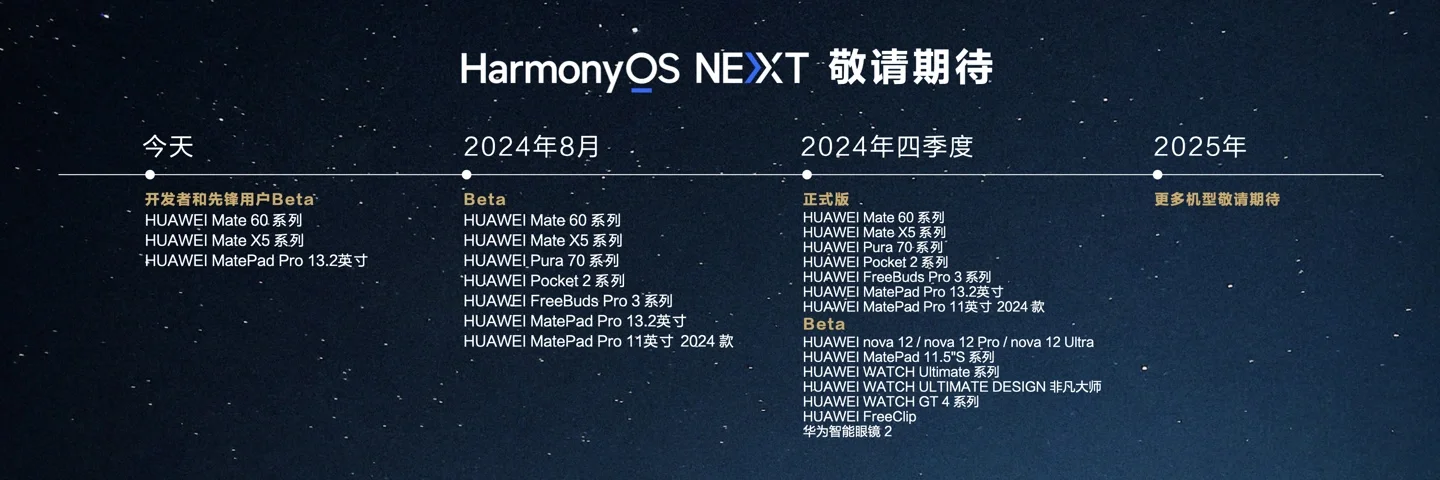 “纯血”鸿蒙系统定档9月底 华为HarmonyOS NEXT即将推出正式版  第2张