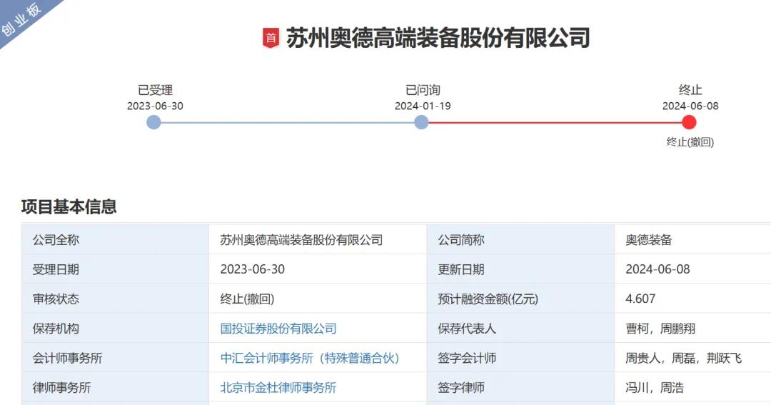 刚刚！苏州奥德高端装备IPO终止后，券商、保代、律所、会所均收监管函！  第2张