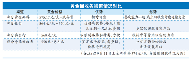 金价又创新高，有人把龙凤镯都“套现”了，有人还想等等，到底怎样变现最划算？  第2张