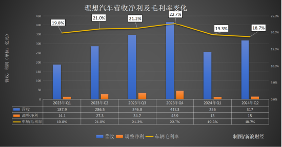 理想来了“救场王”：L6真能填补MEGA的“坑”？ | 次世代车研所  第4张