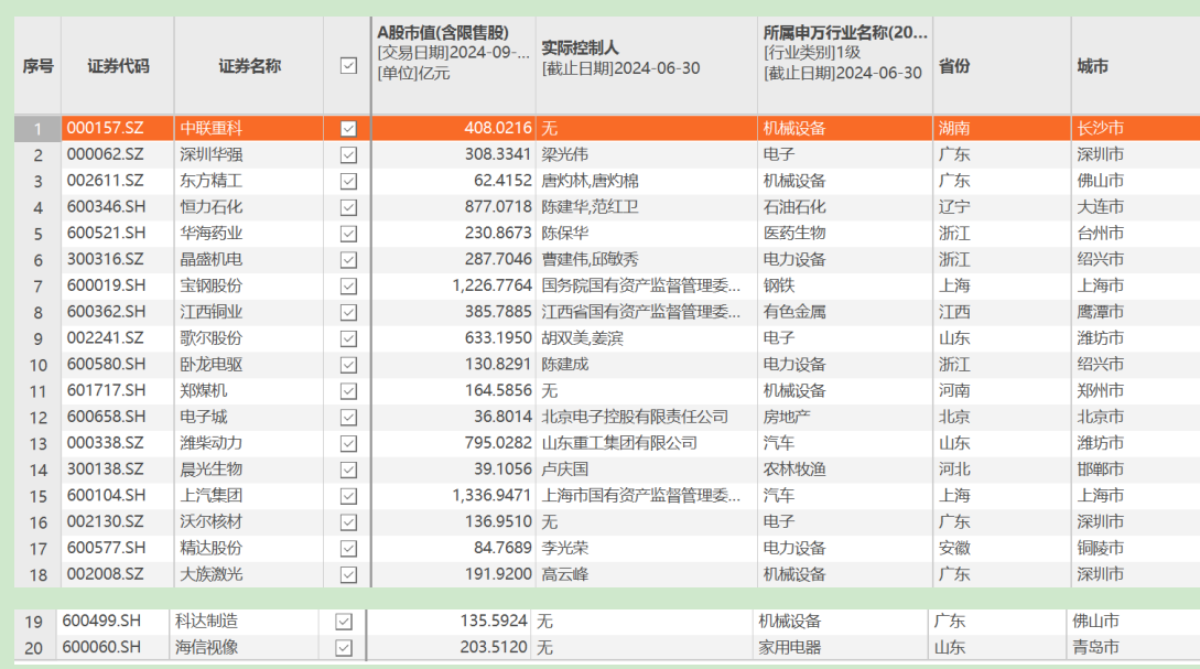 中联重科分拆上A股梦碎，赴港会是新出路吗？  第1张