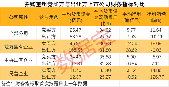 国企挑大梁，并购重组进“活跃期”！多家公司透露产业链整合意向（附名单）