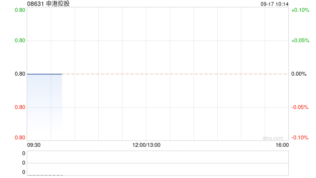 申港控股公布将于今日上午起复牌  第1张