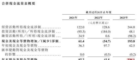 85后浙江夫妻卖厨具卖上市，卡罗特港交所IPO前紧急套现1个亿  第13张