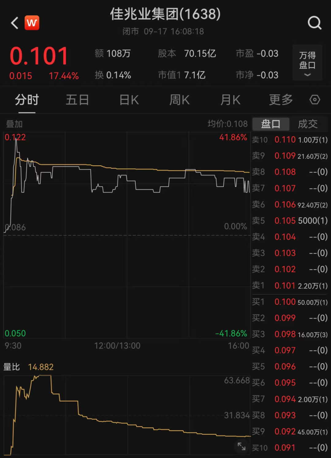 今天，爆发了！  第2张