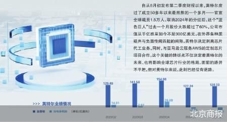 剥离芯片代工业务  英特尔启动改革 第1张