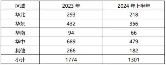 酒鬼酒，还在跌……  第5张