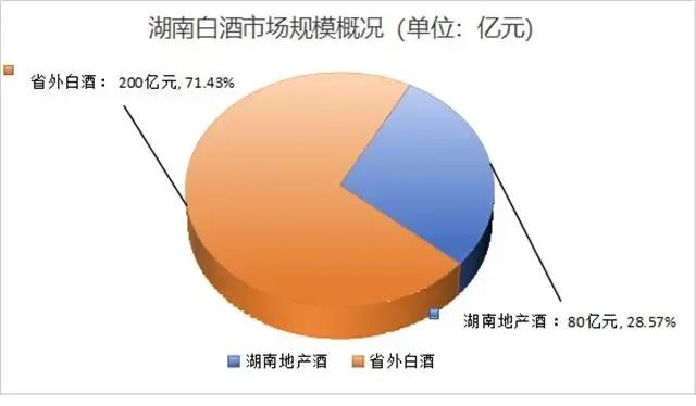 酒鬼酒，还在跌……  第8张