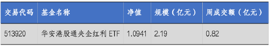 华安基金：美联储降息将启，港股通央企红利股息率突出  第1张