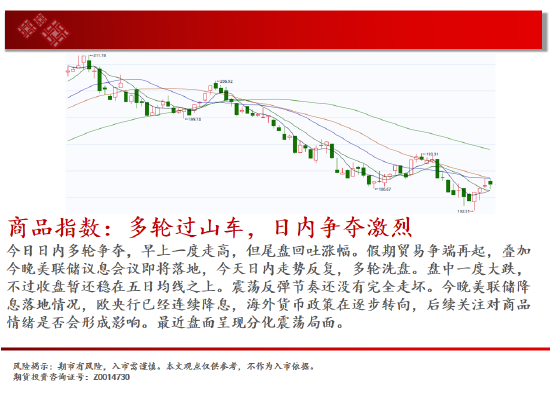 中天期货:白银降息节点临近 棕榈短线维持震荡  第2张