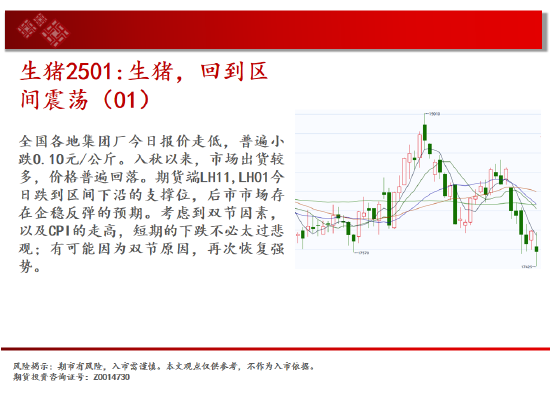 中天期货:白银降息节点临近 棕榈短线维持震荡  第8张