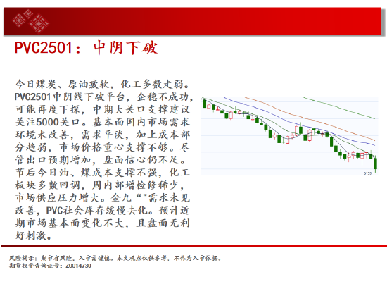 中天期货:白银降息节点临近 棕榈短线维持震荡  第17张