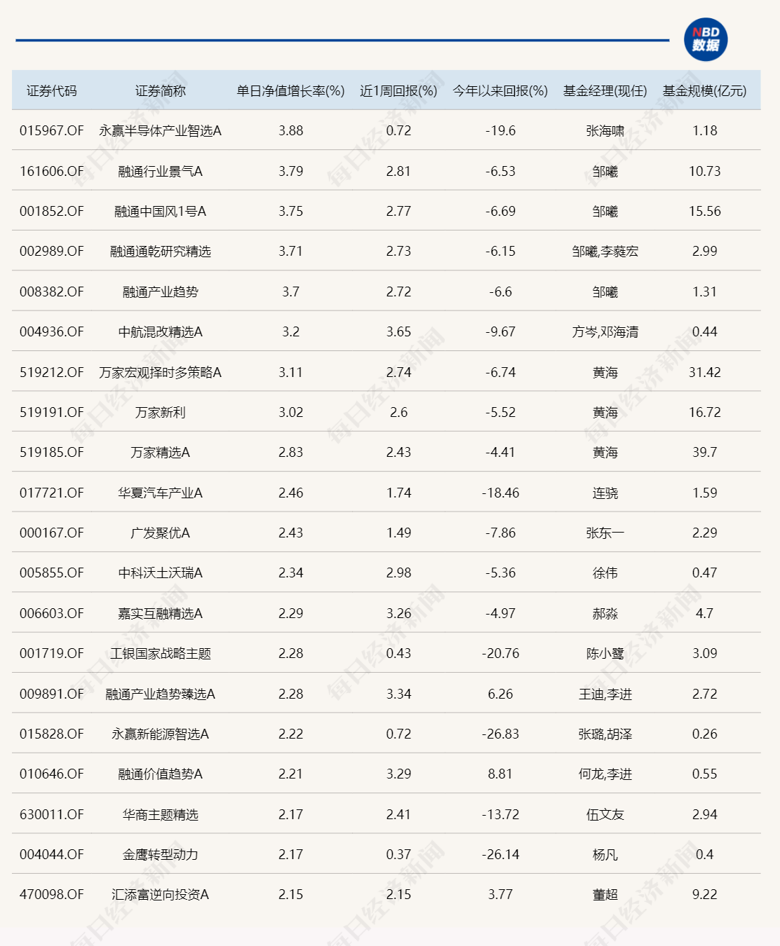 8只基金单日涨超3%，布局这三大方向！  第1张