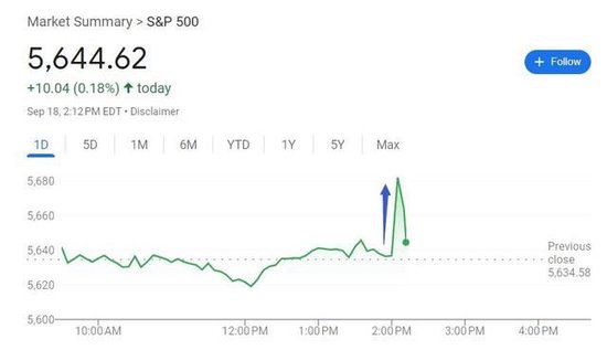 大幅降息50个基点！美联储暗示今年还会降50基点，坚定支持就业  第6张