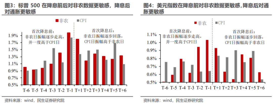 美联储：首次降息的后手棋怎么走?  第5张