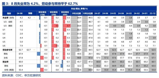 申万宏源宏观评美联储9月FOMC会议：“补偿式”降息 关注降息后利率敏感部门修复 中位数预测年内还将降息2次