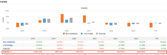 咳咳，基金亏损榜揭晓！风格切换、板块迷信、技术分析……，总有一种姿势收割你！  第5张