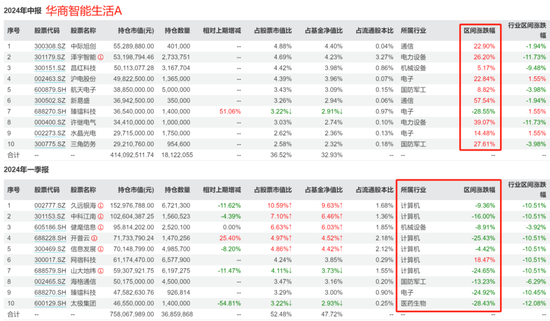 咳咳，基金亏损榜揭晓！风格切换、板块迷信、技术分析……，总有一种姿势收割你！  第6张